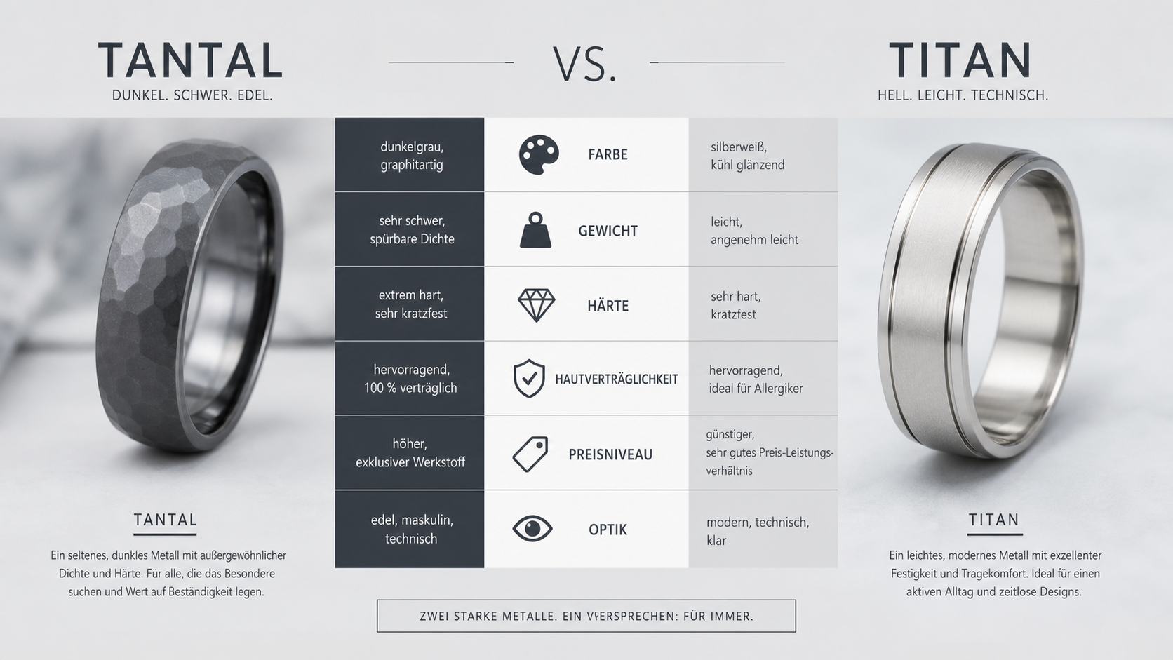 Tantal vs. Titan Ring – Die sichtbaren Unterschiede